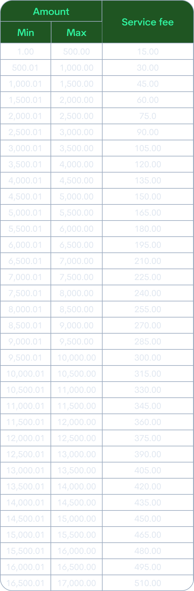 Table 1