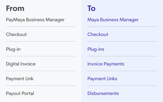 business manager table
